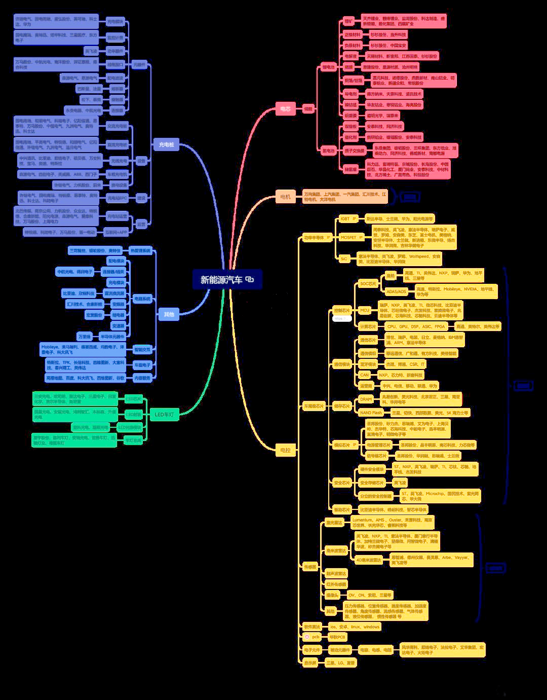 An Analysis of Smart Car Chip Types: MCU, SoC, CIS, ISP