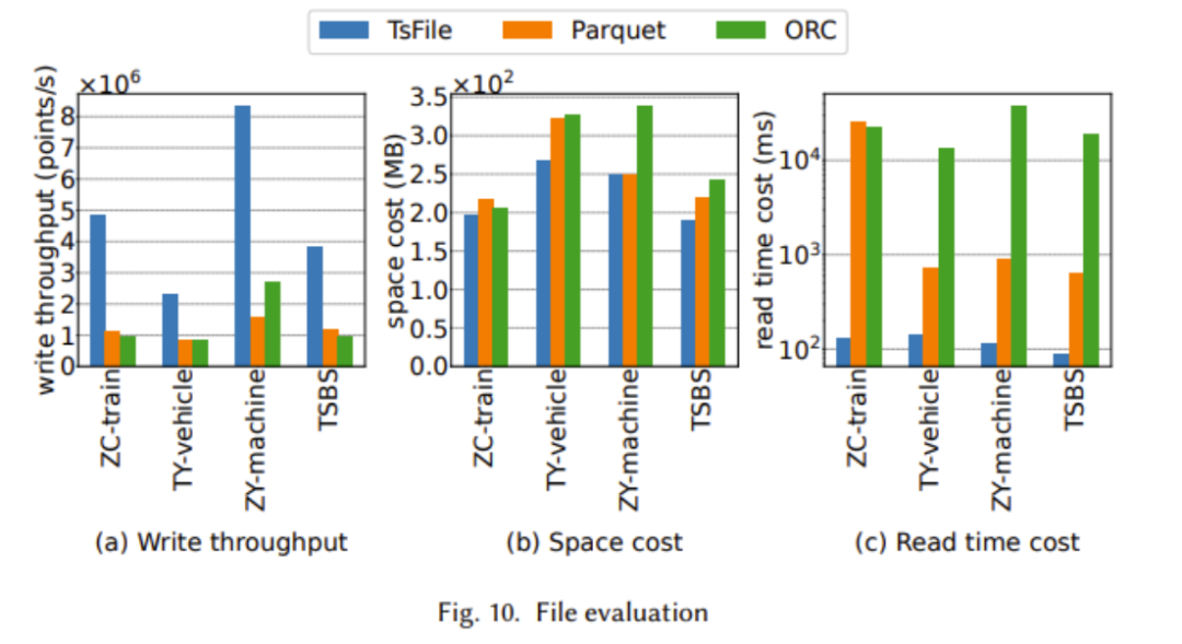 Apache IoTDB: A New Database More Suitable for Industrial IoT Scenarios, Making Data Storage, Querying, and Usage No Longer a Challenge
