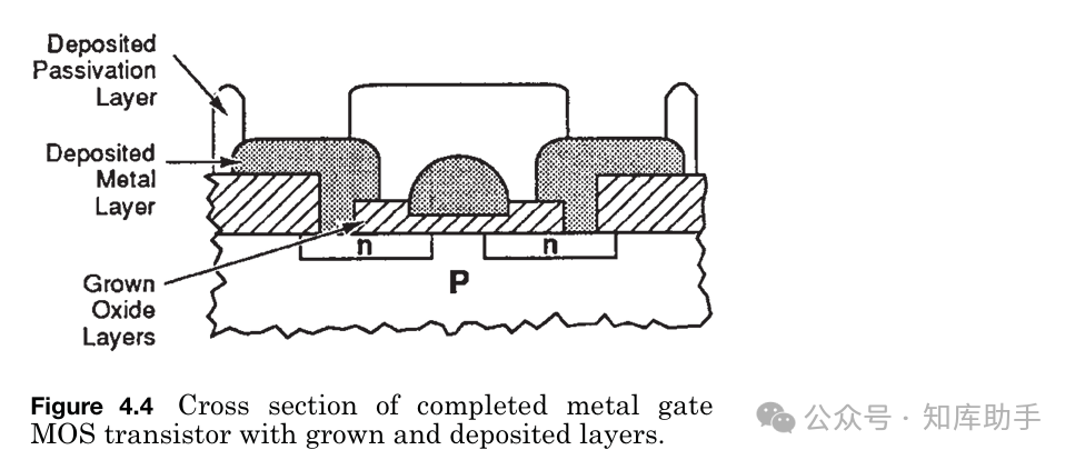 From Beginner to Expert in Chip Manufacturing: A Practical Guide to the Complete Semiconductor Processing Flow (Series Four - Complete Wafer Manufacturing Process)