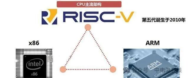 Exploring the RISC-V Chip Architecture