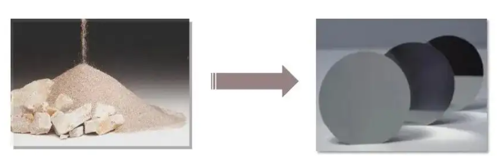 Chip Manufacturing Process