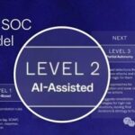 The Autonomous SOC: A Journey, Not a Destination