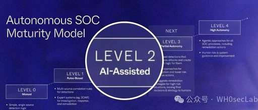 The Autonomous SOC: A Journey, Not a Destination