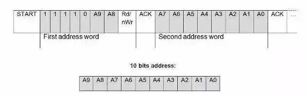 Comprehensive Comparison of Communication Protocols IIC and SPI