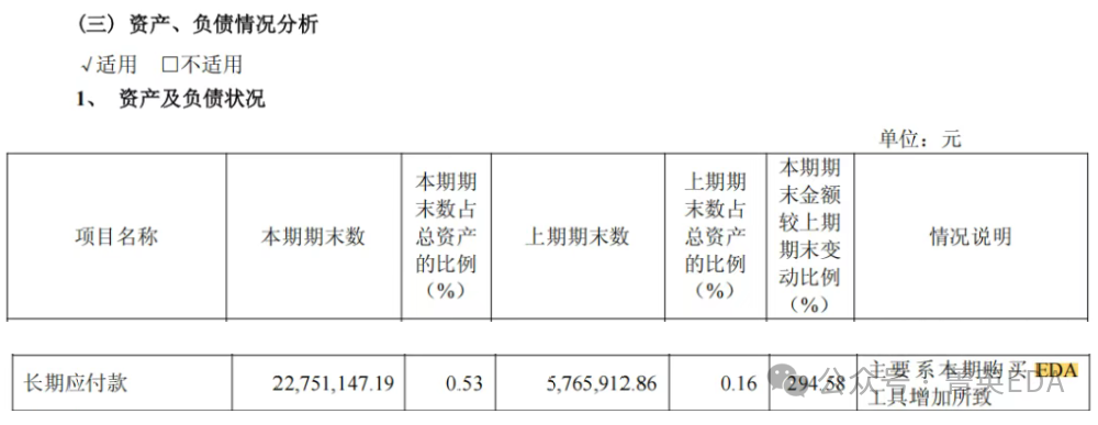 How Expensive is EDA Software? How Much Do Domestic SoC Chip Companies Spend on EDA Software Annually?