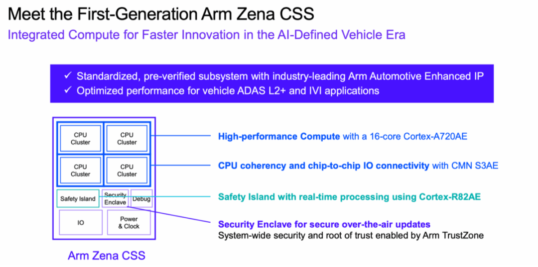 The Benefits of Self-Developed AI Chips for Automobiles: Arm Zena CSS Has Arrived