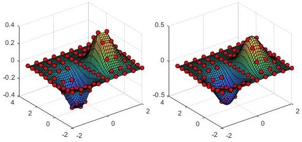 Matlab Theory | 8. Statistics, Fitting, Interpolation