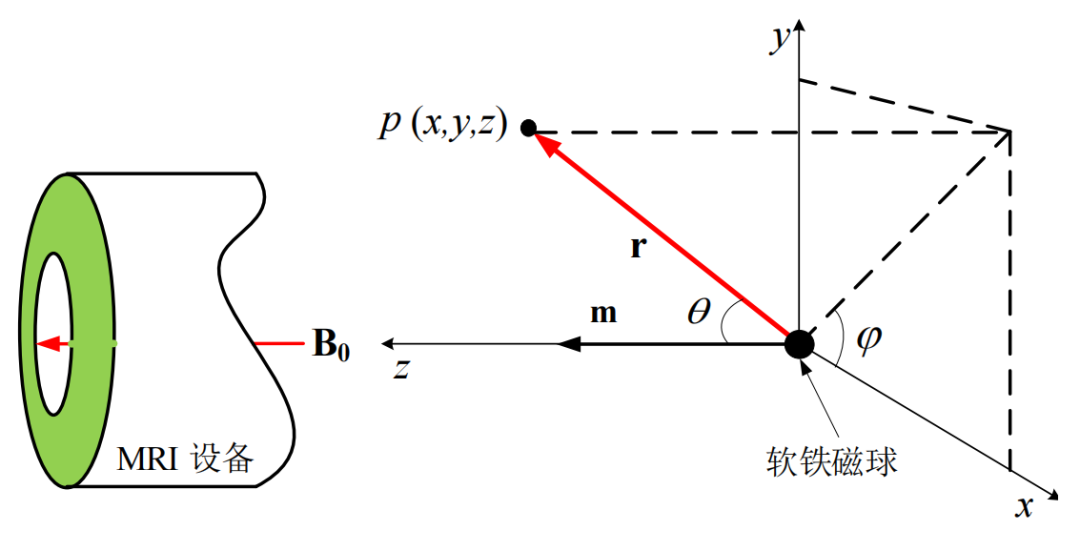Cutting-Edge Collaboration: Southern Airlines and Montreal Research Team Launch DFN-D System Driven by Piezoelectric Robots for MRI Imaging, Aiming to Address MRI Treatment Challenges!