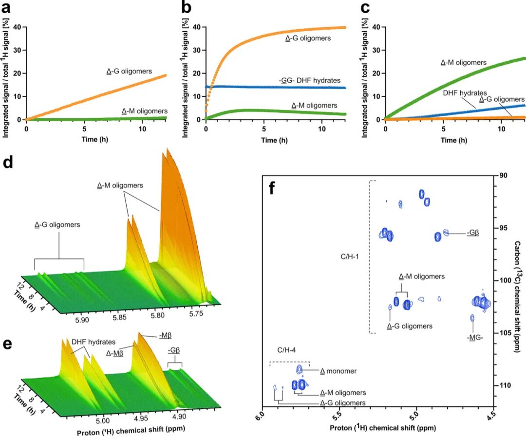 Mechanistic Analysis of a Mixed-Function Polysaccharide Lyase/Epimerase from the Human Gut Microbiota