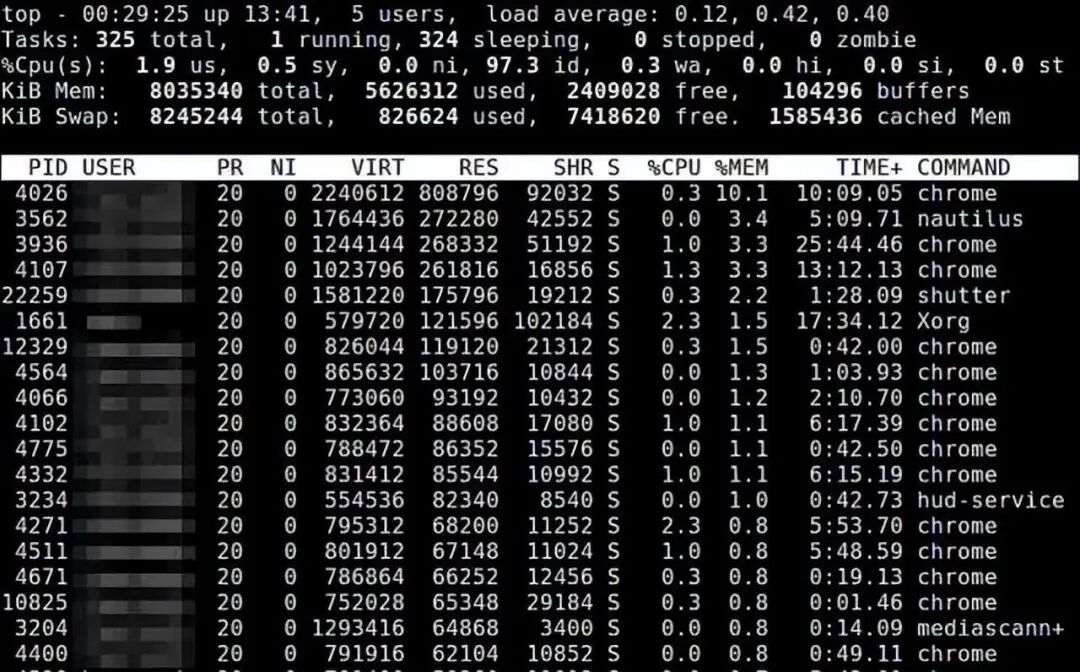 Summary of Methods to Check Memory Usage in Linux