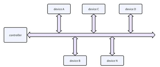 Understanding I2C: A Comprehensive Guide