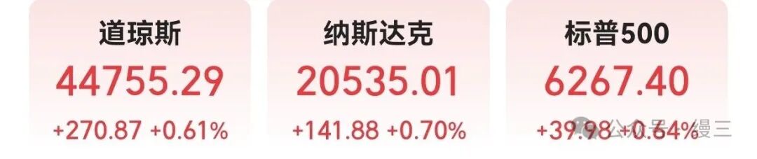 Market Update: PCB and Innovative Pharmaceuticals Surge