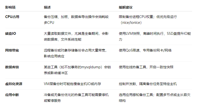 Summary of Practical Backup Strategies for Linux System Operations