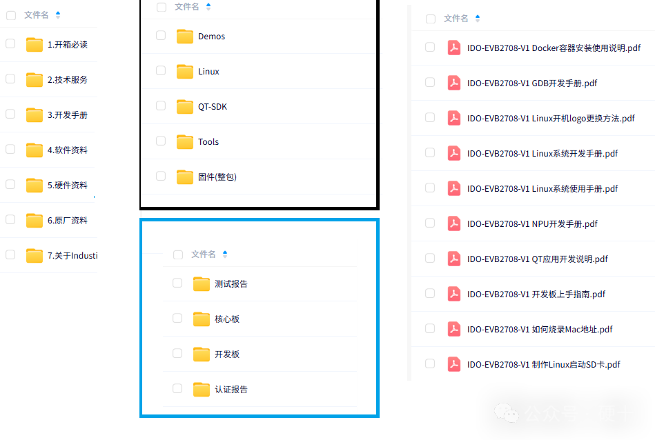 Powerful Octa-Core A55 + 2 Tops Industrial Core Board: Leading a New Revolution in Industrial Intelligence with Domestic Chip Strength