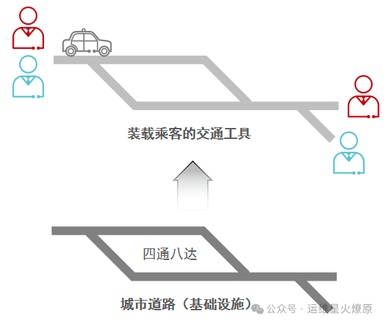 Virtual Network Virtualization in Campus Networks