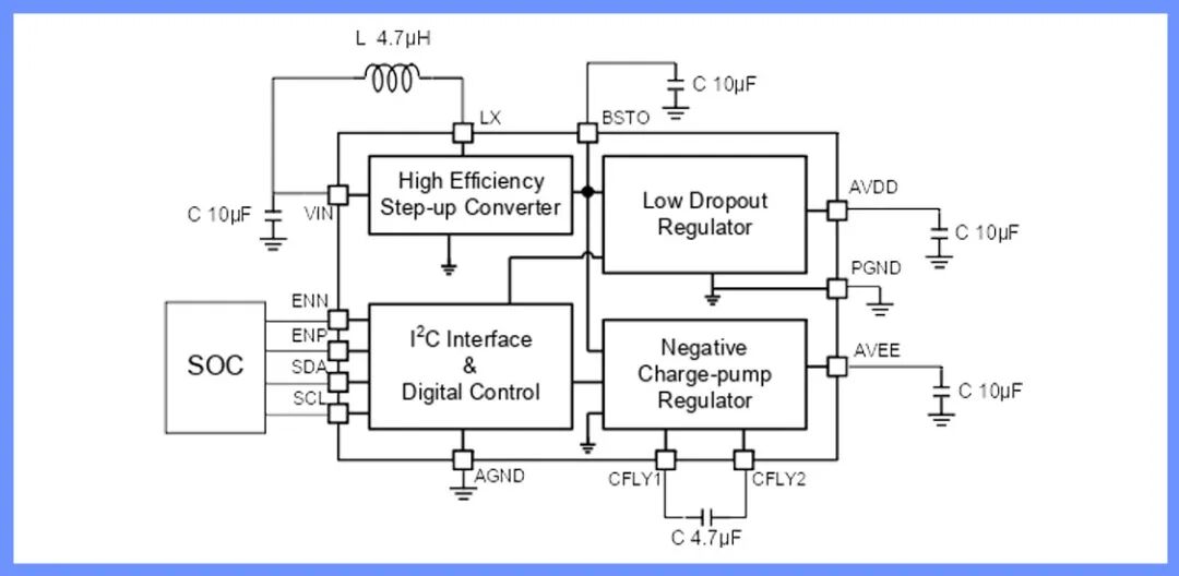 OCP82131 LCD Display Power Chip