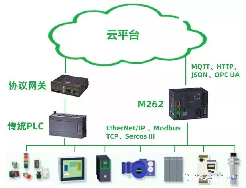 Connecting Modicon M262 to Alibaba Cloud via MQTT