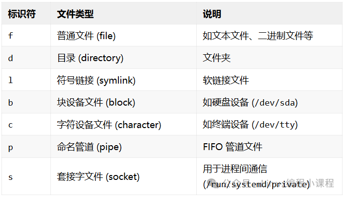 Linux Find Command: A Powerful File Search Tool
