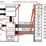 Assembly Language Day 01