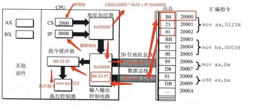 Assembly Language Day 01