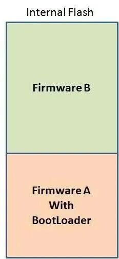 Several Flash Partitioning Methods for OTA Firmware Upgrades in Embedded Software
