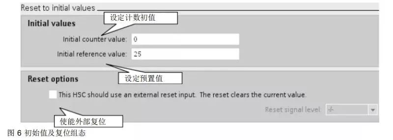 Detailed Explanation and Application of Siemens S7-1200 PLC High-Speed Counter