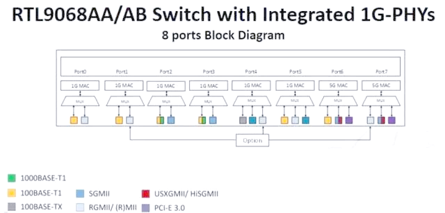 In-Depth Analysis of Tesla's Third-Generation Infotainment System: Powered by AMD, What Makes It the Strongest in Production Cars?
