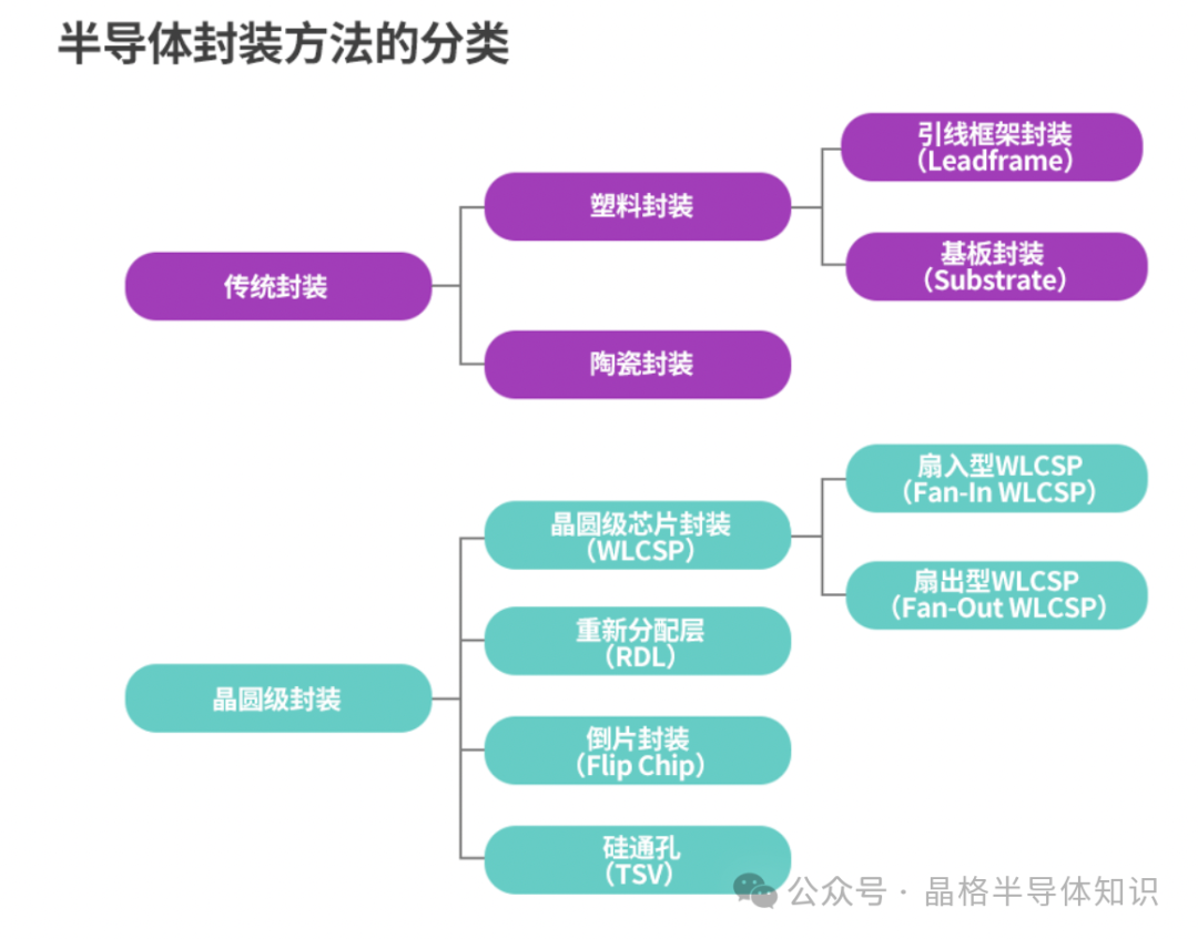 Why Do Chips Need Packaging?
