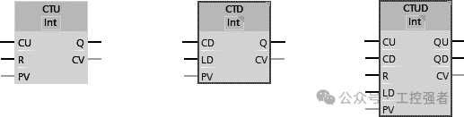 Principles and Examples of Siemens PLC S7-1200 Counter Instructions