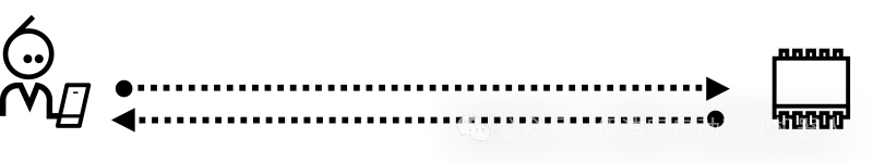 Comparative Analysis of FreeRTOS, Zephyr, ThreadX, and Mbed OS