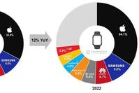 Average of 5-8 Millimeter Wave Radars Required for Level 3 and Above Autonomous Driving Systems; Excess Smartphone AP/SoC Inventory Expected to Normalize