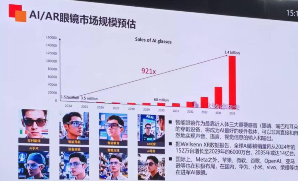 The Hot Race of Smart Glasses! What Innovations Have Qualcomm, Allwinner, STMicroelectronics, and Starry Technology Released?