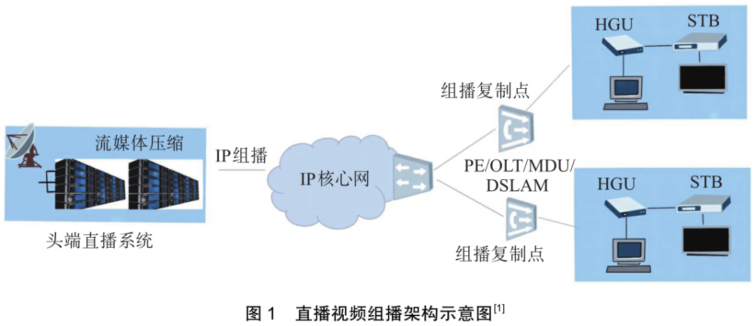 Research on G.HN-Based Home Networking Technology Supporting Ultra High Definition Services