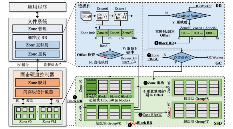 Professor Yin Jieming's Team Achieves Significant Results at the International Top Conference DAC 2025