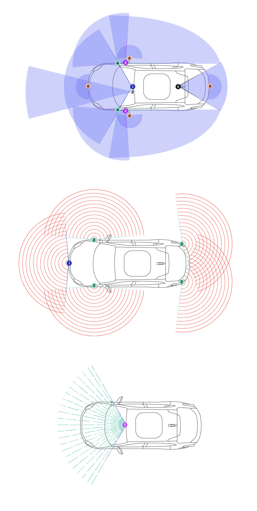 Three Application Scenarios and Technical Concepts of Mobileye's Driver Assistance SoC