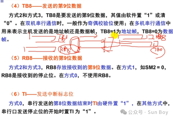 Microcontroller (3) | Serial Interface
