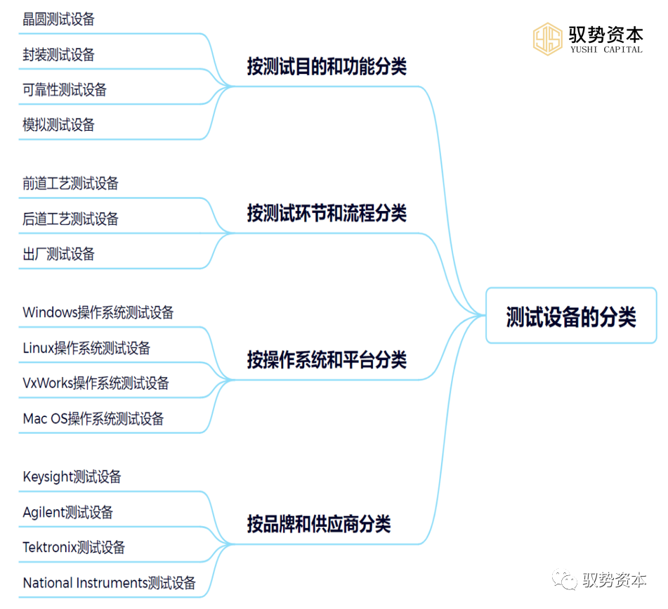 Semiconductor Special: Semiconductor Equipment