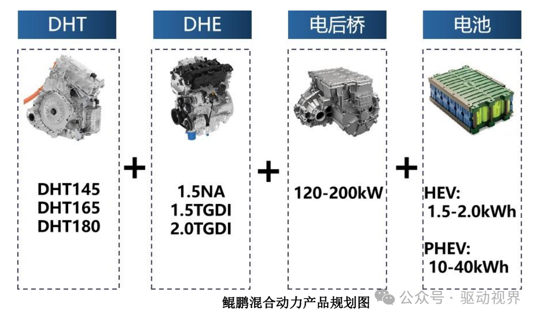 Fundamentals of Automotive Hybrid Technology and Typical Products