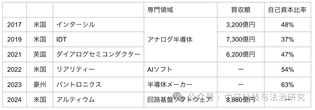 Renesas Electronics: Japan's Semiconductor 'Last Hope' Relies on This Company?