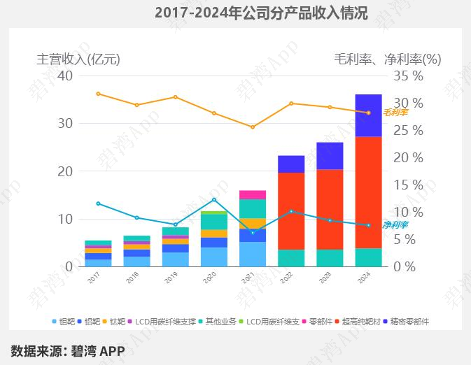 Comparison of R&D Strength in Semiconductor and Electronic New Materials: In-depth Data on Six Leading Companies - North Huachuang, Hu Silicon Industry, Jiangfeng Electronics, Dinglong Co., Yake Technology, and Anji Technology