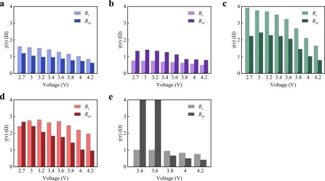 Review of Top Journals: Research from the Chinese Academy of Sciences on Dynamic Analysis of Dual-Material Cathodes in Lithium-Ion Battery Capacitors Using DRT Method