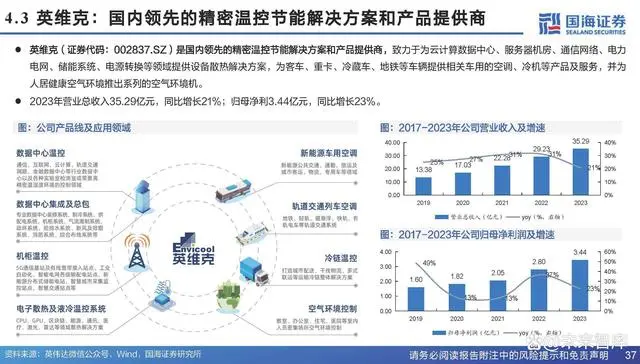 Analysis Report on the Chip Cooling Industry Chain
