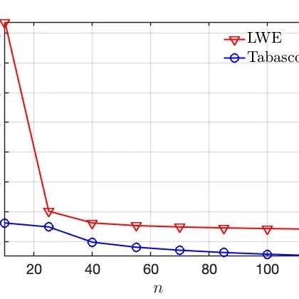 Regularized Cone Sample Covariance Matrix with Matlab Code