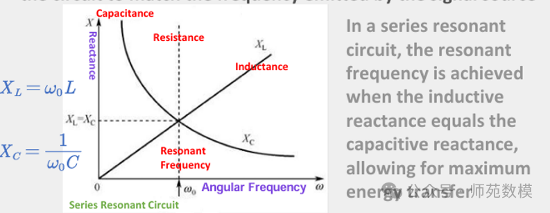 Final Review Summary of IoT Communication