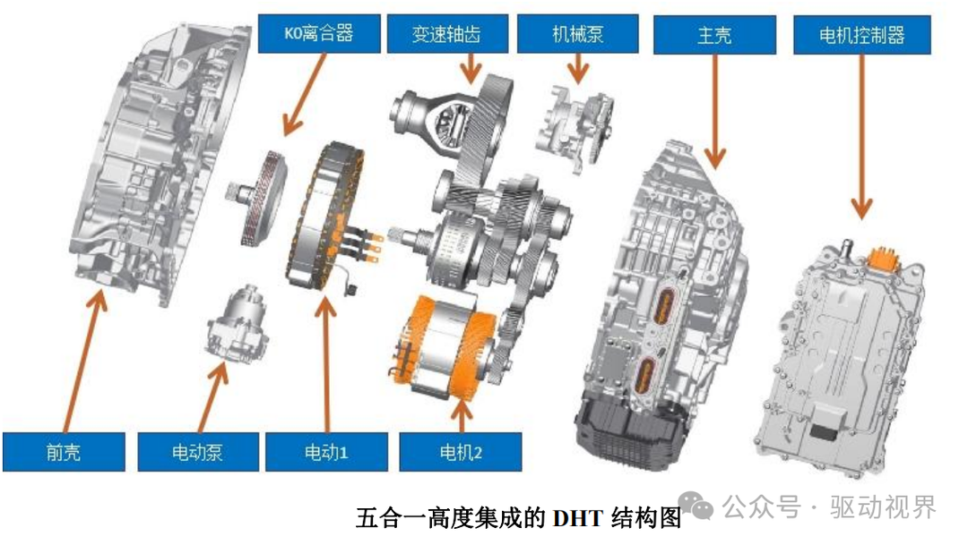 Fundamentals of Automotive Hybrid Technology and Typical Products