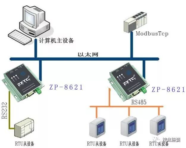 A Detailed Explanation of Siemens Industrial Communication Network Technologies from PTP, AS-I to PROFIBUS and Industrial Ethernet