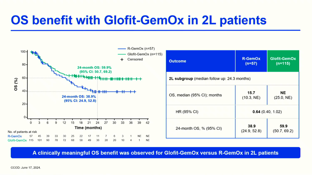 EHA/ICML Conference Highlights: Monoclonal Antibodies, Bispecific Antibodies, and ADCs Drive Efficient and Low-Toxicity Treatment Evolution for Lymphoma