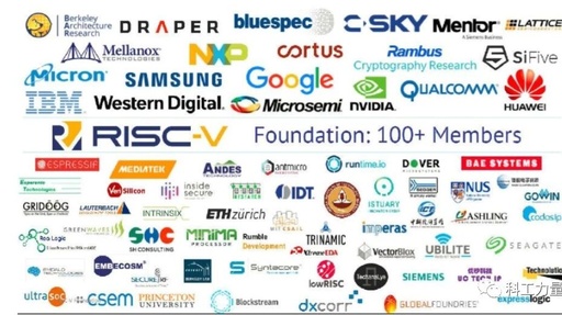 Are Giants Like Huawei Joining the RISC-V Camp to Compete Against ARM?