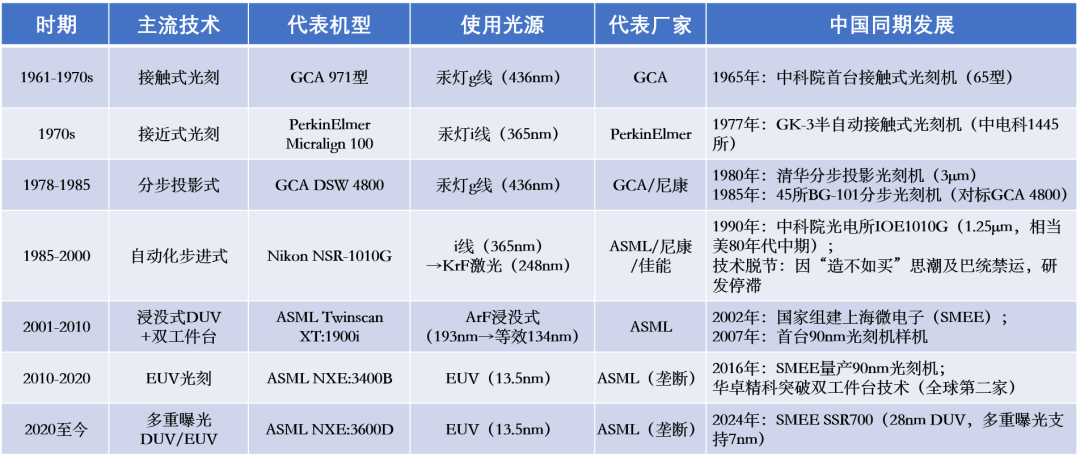 Voice of Ruichuang: A Detailed Breakdown of the SAW Wafer Fabrication Process (Part 1 - Photolithography)