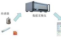 Online Course | Professional Basic Knowledge Training Series 1 - Overview of Data Acquisition Instruments and ADC Principles